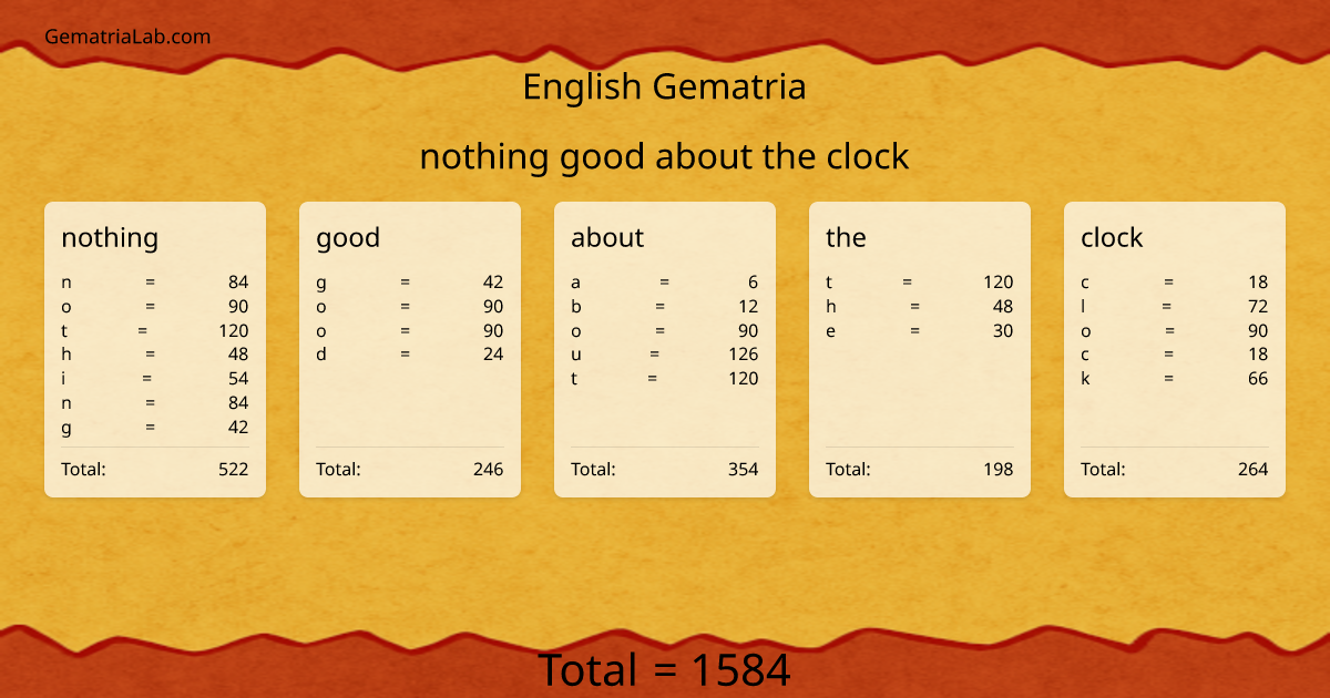 nothing good about the clock in english Gematria